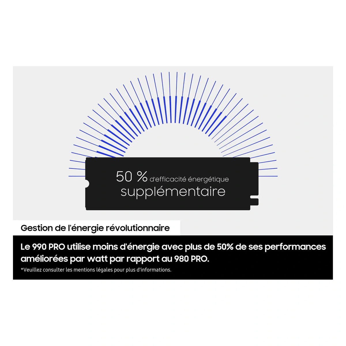 Samsung 990 PRO 1 To — efficacité énergétique du SSD M.2 NVMe PCIe 4.0 x4 sur fond blanc carré — réf. MZ-V9P1T0BW