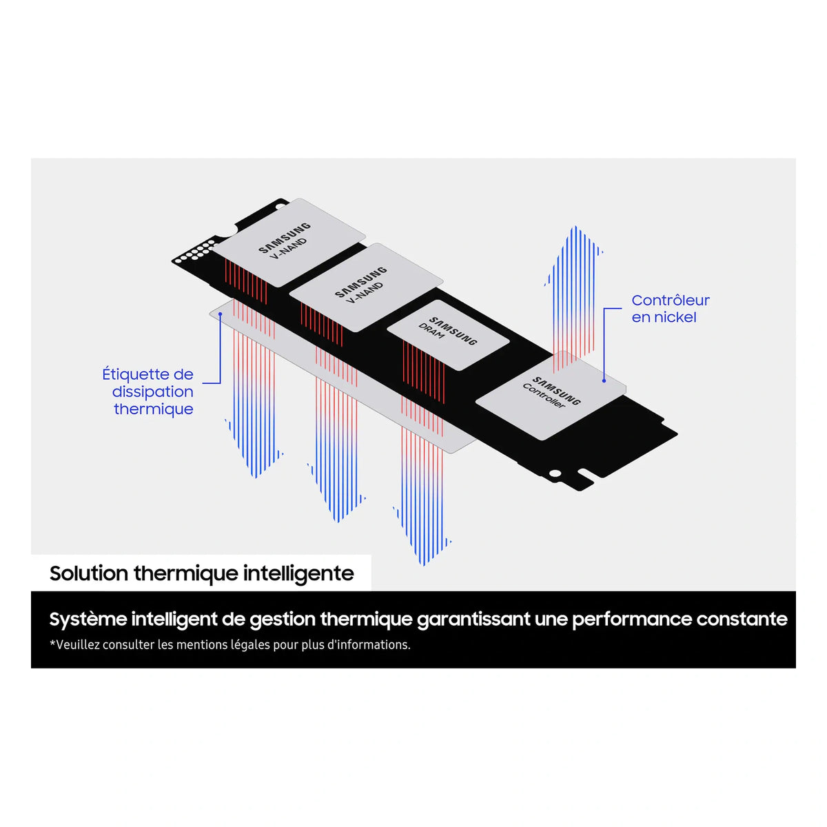 Samsung 990 PRO 1 To — contrôle thermique intelligent du SSD M.2 NVMe PCIe 4.0 x4 sur fond blanc carré — réf. MZ-V9P1T0BW